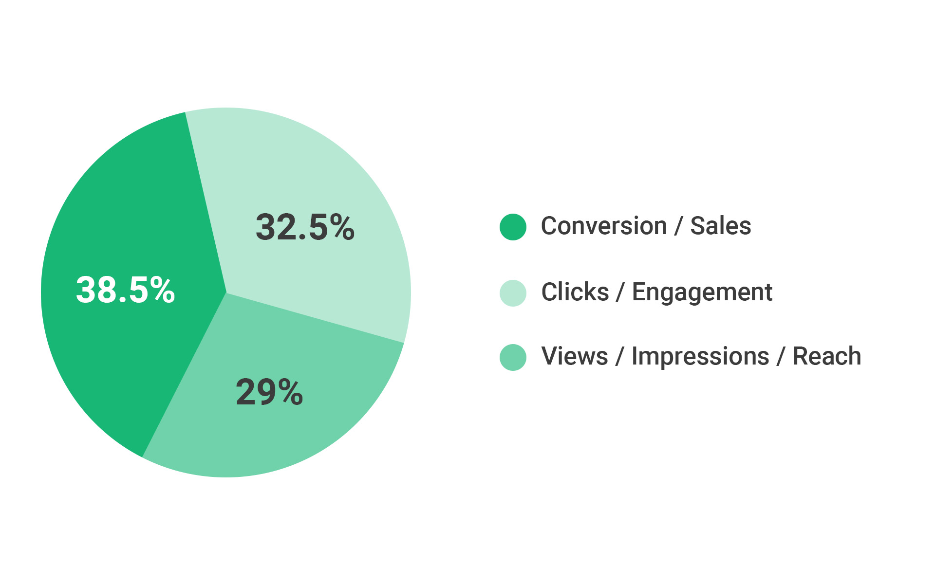 influencer marketing chart